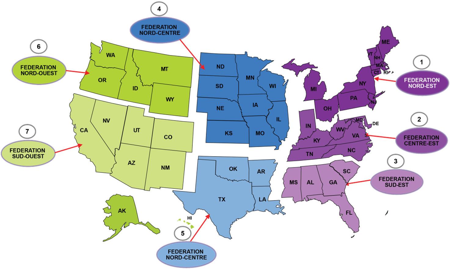 Schéma de la Coordination USA